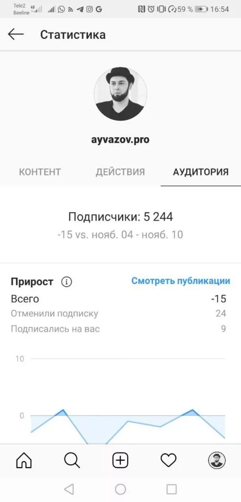 Вкладка "Аудитория"