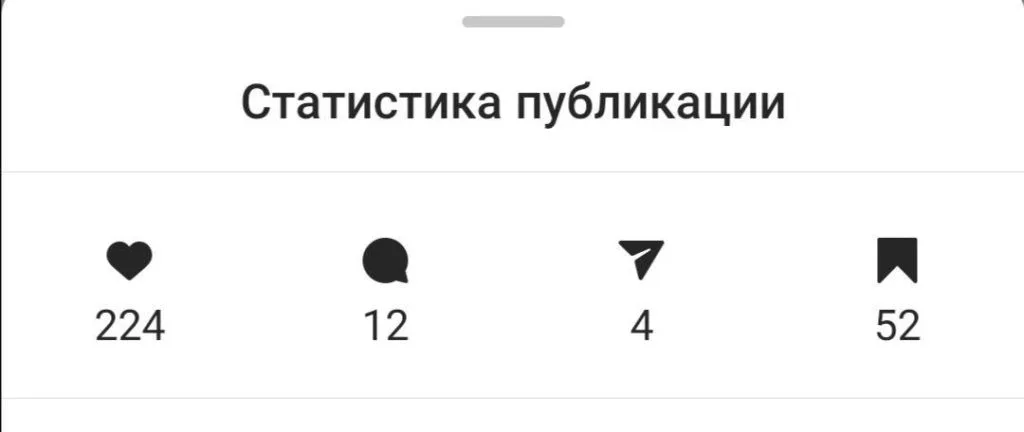 Статистика публикации в instagram