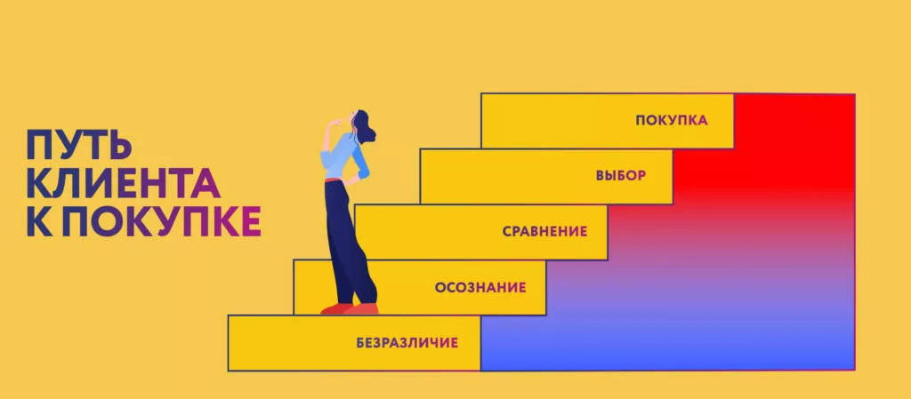 Степень прогрева аудитории