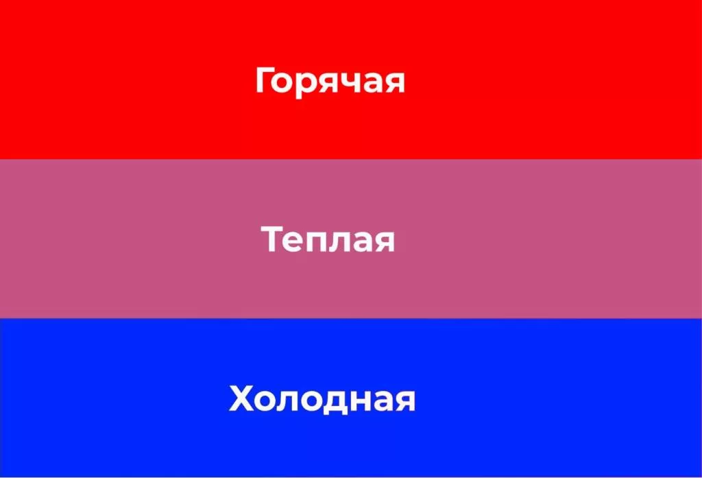Степень прогрева аудитории