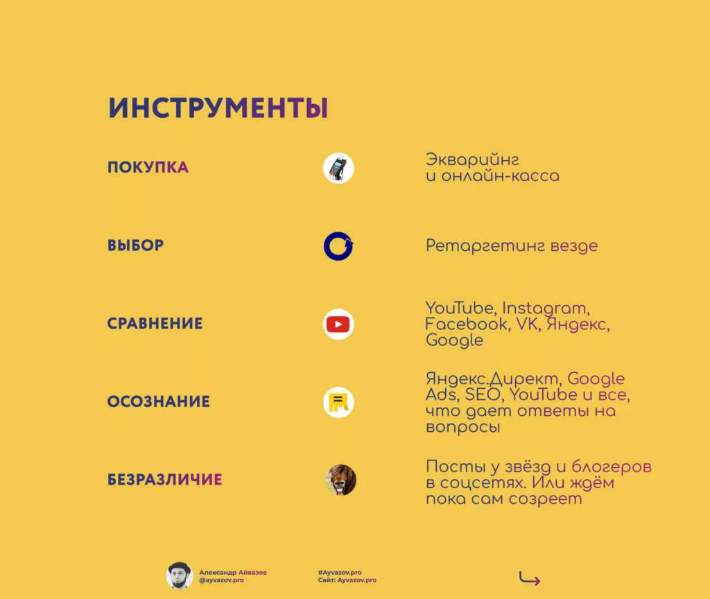 Инструменты влияния