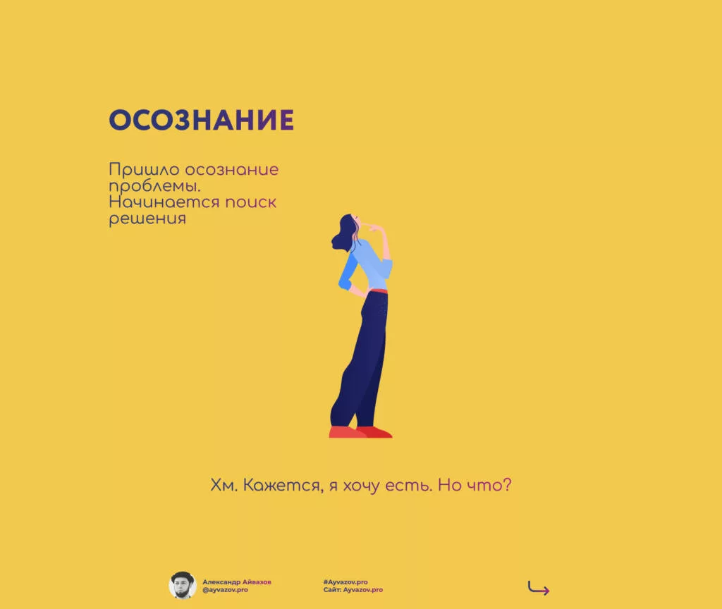 Осознание