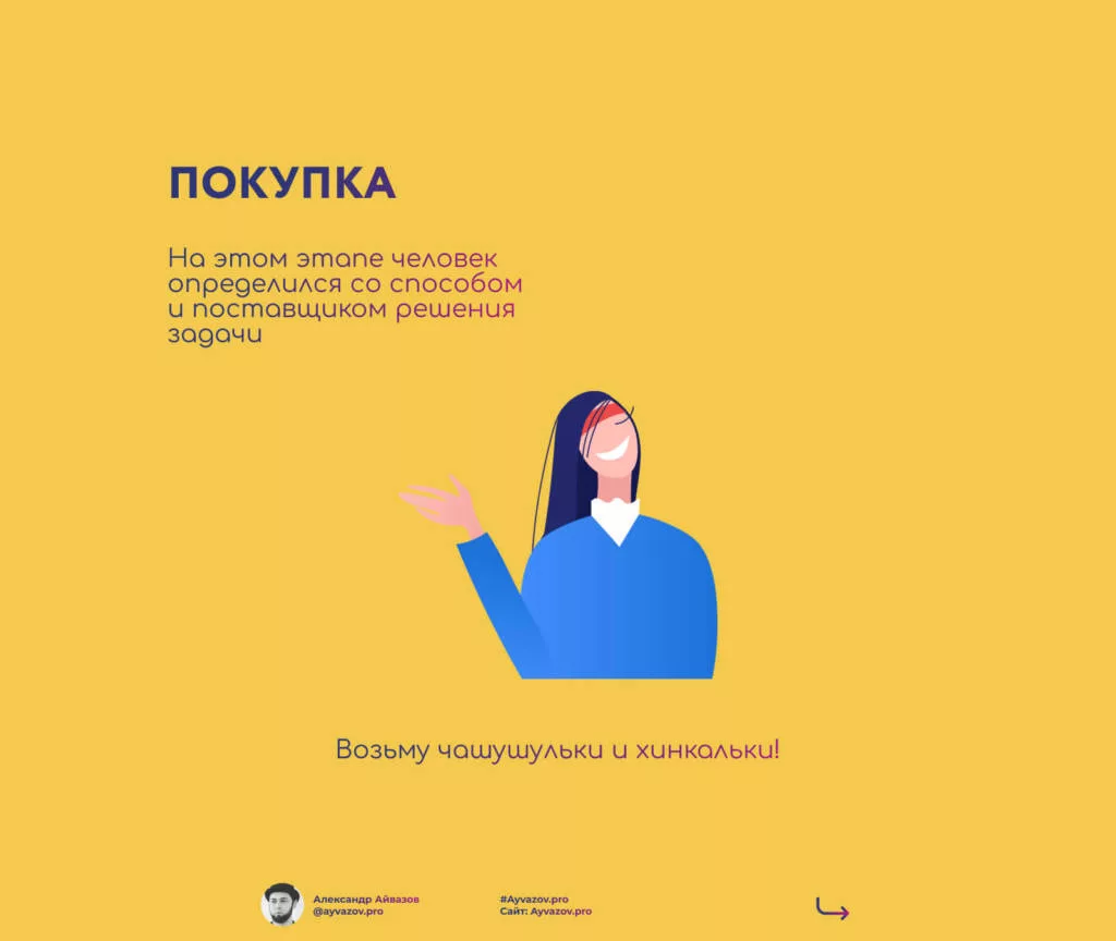 Покупка
