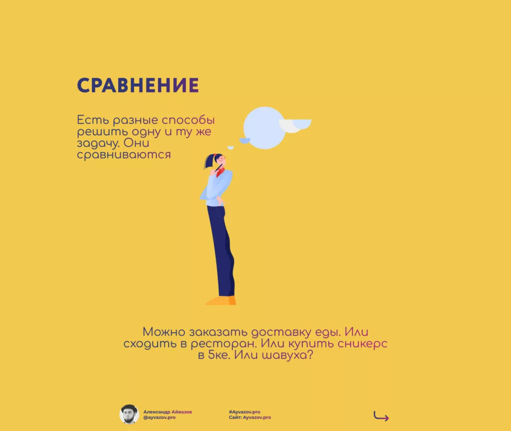 Сравнение