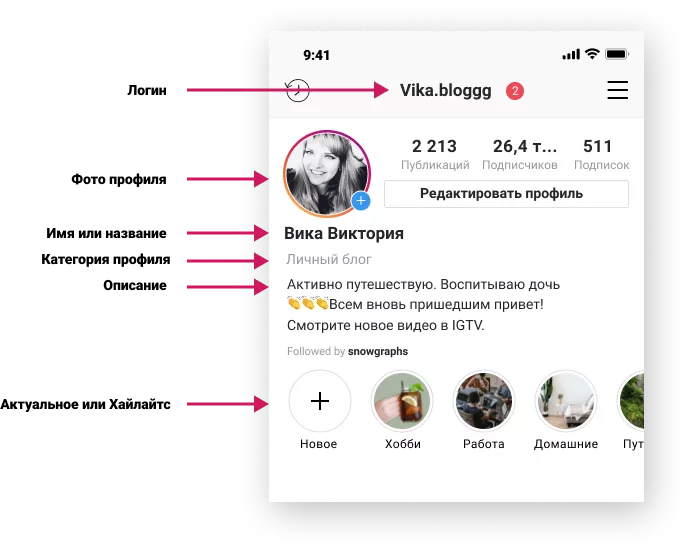 шапка профиля в инстаграм